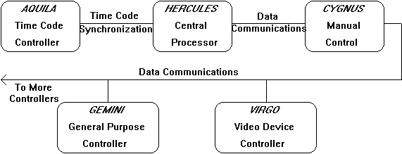dia_UTCS_system diagram.gif